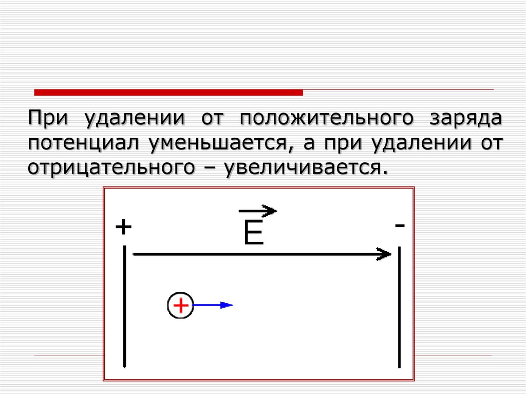 Заряд совершить. Движение заряда в электрическом поле. Работа заряда в электрическом поле. Движение положительного заряда в электрическом поле. Работа при перемещении.