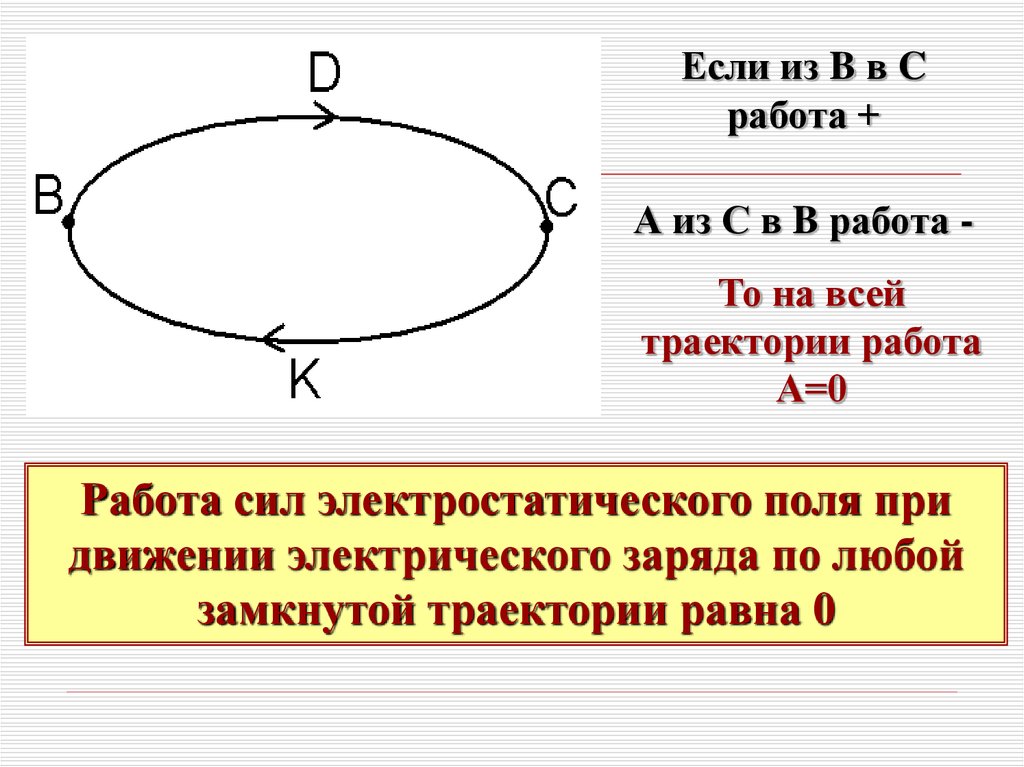 Работа заряда. Работа по перемещению заряда в электрическом поле. Работа электрического поля на замкнутой траектории. Работа электростатического поля по замкнутой траектории. Работа электрического поля на замкнутой траектории равна.