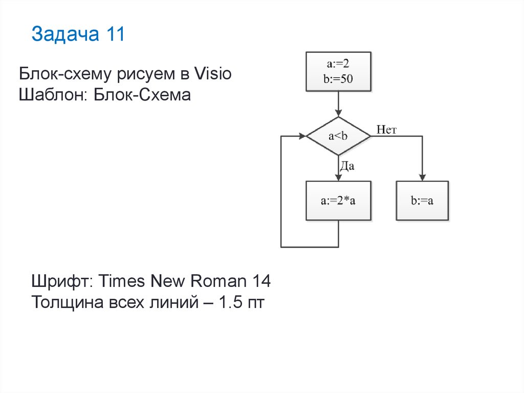 Блок схема html