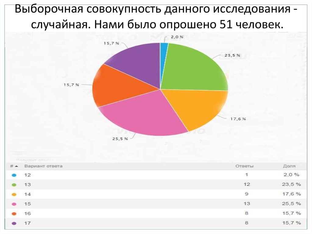 Случайный опрос