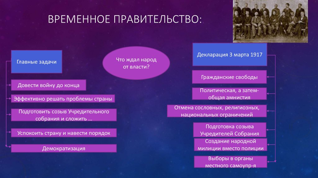 Временное правительство 4 класс окружающий мир. Задачи временного правительства. Временное правительство задачи. Задачи временного правительства 1917. Временное правительство цели и задачи.