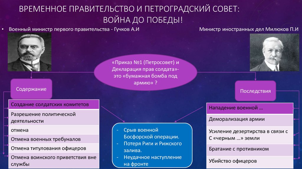 1 2 3 4 временные правительства