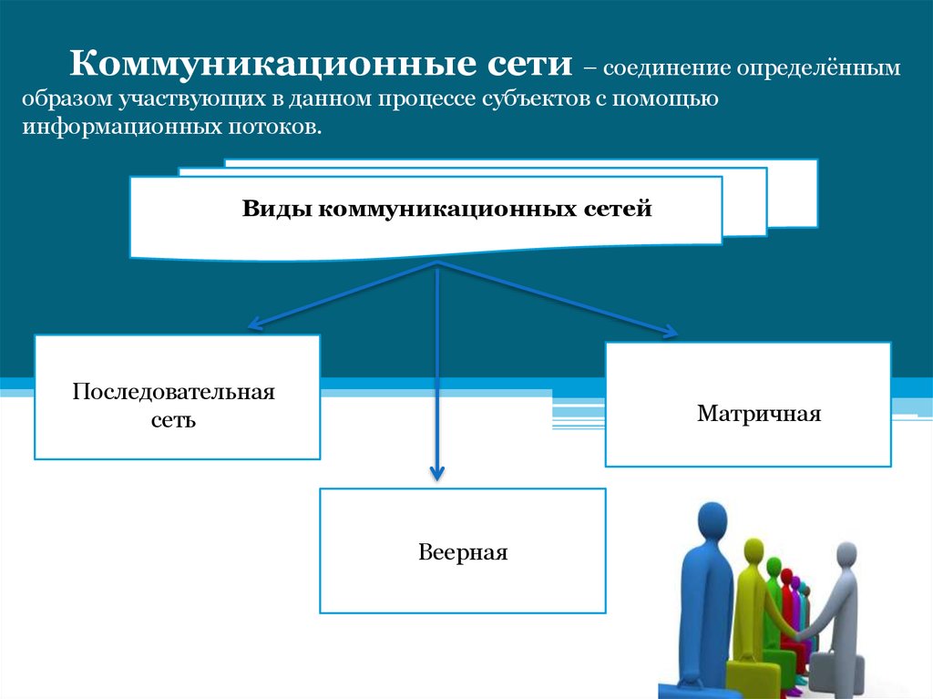 Соединение определенный. Коммуникационные потоки в организации. Виды коммуникационных потоков. Коммуникативные потоки в организации. Коммуникация и коммуникативные потоки.