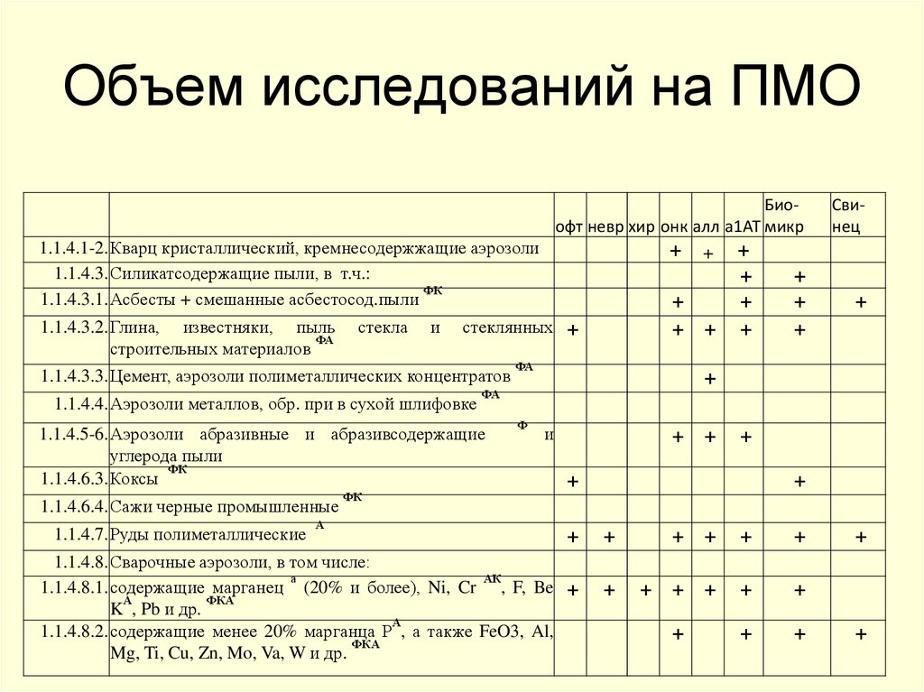 Количество исследований