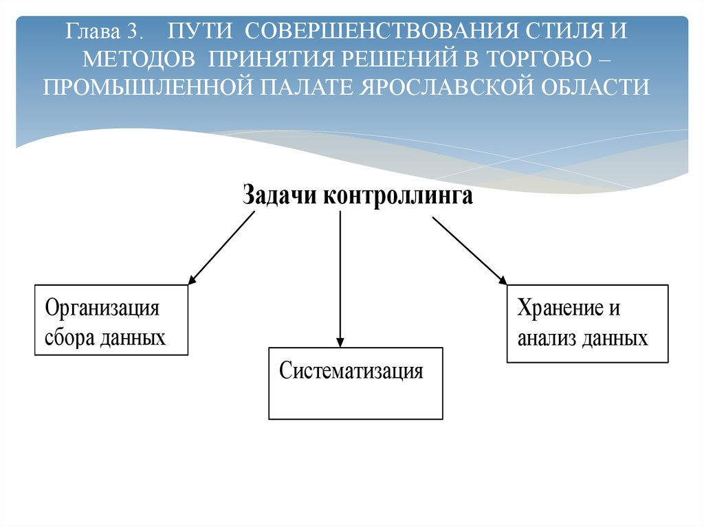 Стилистика методы