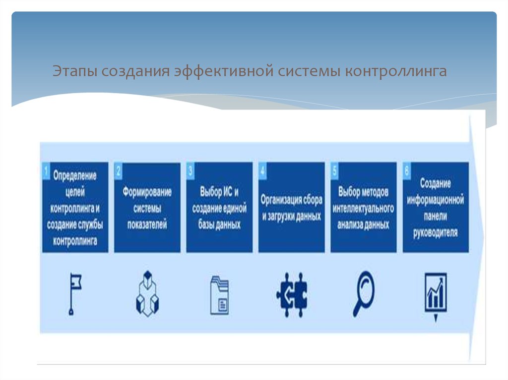 Создание эффективной системы. Этапы создания системы. Создание эффективных систем. Этапы создания произведения. Этапы создания новой информации.