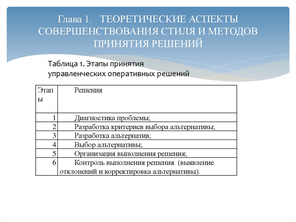 Теоретические аспекты. Аспекты принятия решений. Аспекты принятия управленческих решений. Организационный аспект принятия решений. Ключевые аспекты в принятии управленческих решений.