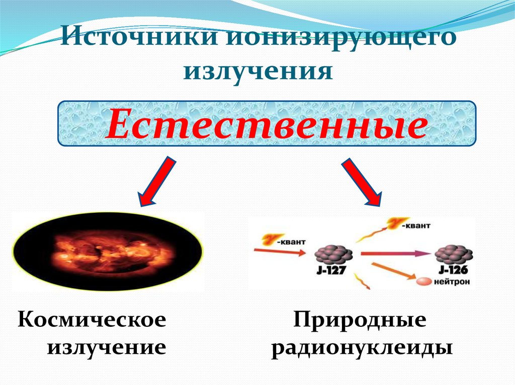 Ионизирующее излучение это. Естественные и искусственные источники ионизирующих излучений. Естественные источники естественного ионизирующего излучения. Что относят к естественным источникам ионизирующего излучения. Естественные источники ионизирующего излучения примеры.