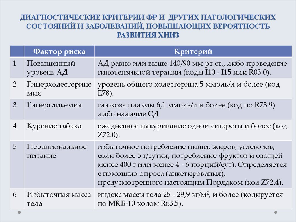 План диспансеризации при стенокардии