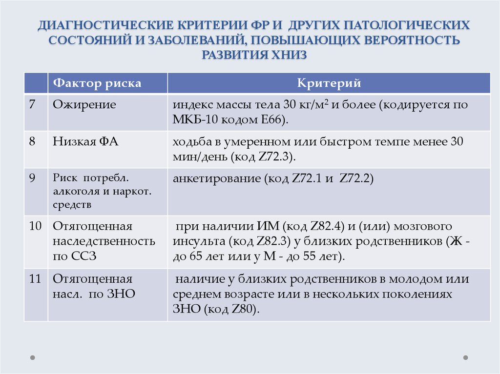 Критерии диагностики