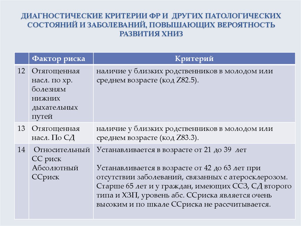 Фактор критерия. Диагностические критерии патологического аффекта. Диагностические критерии факторов риска. Диагностические критерии основных факторов риска. Диагностические критерии факторов риска развития ХНИЗ.