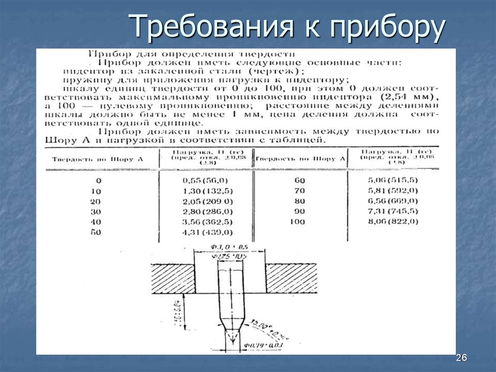 Требования к приборам