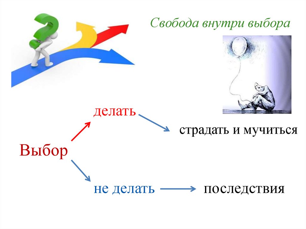 Что такое свобода выбора