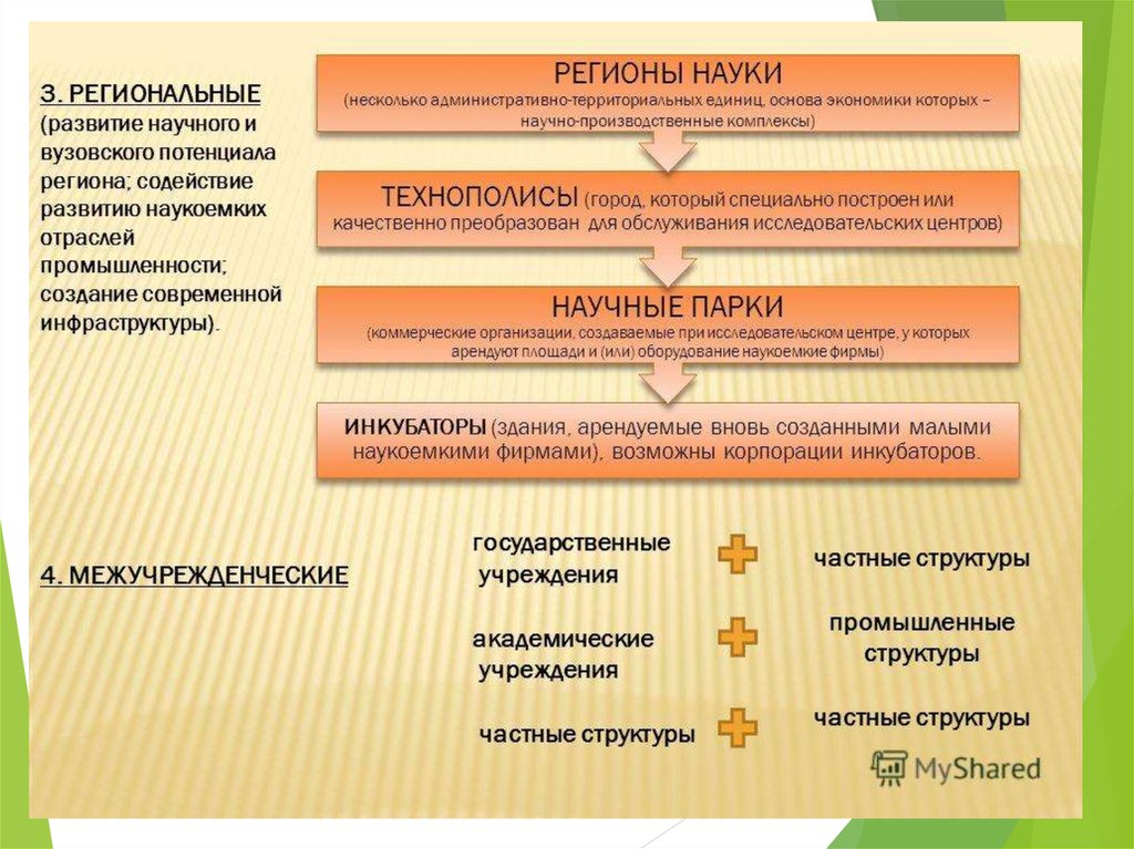 Особенности современного развития. Особенности современного этапа развития. Особенности развития современной науки. Особенности современного этапа развития науки. Особенности современного этапа развития науки философия.