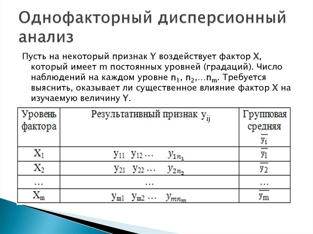 Схема однофакторного опыта