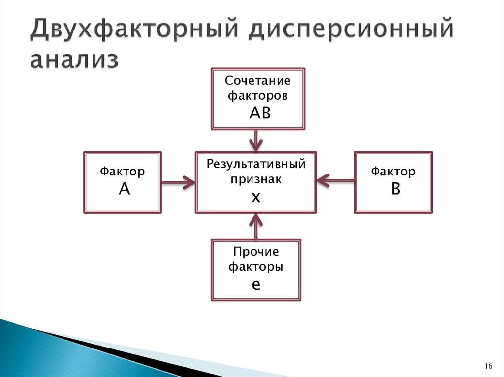 Анализ комбинаций