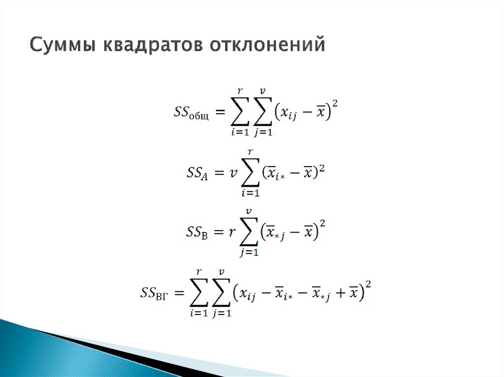 Сумму квадратов остатков