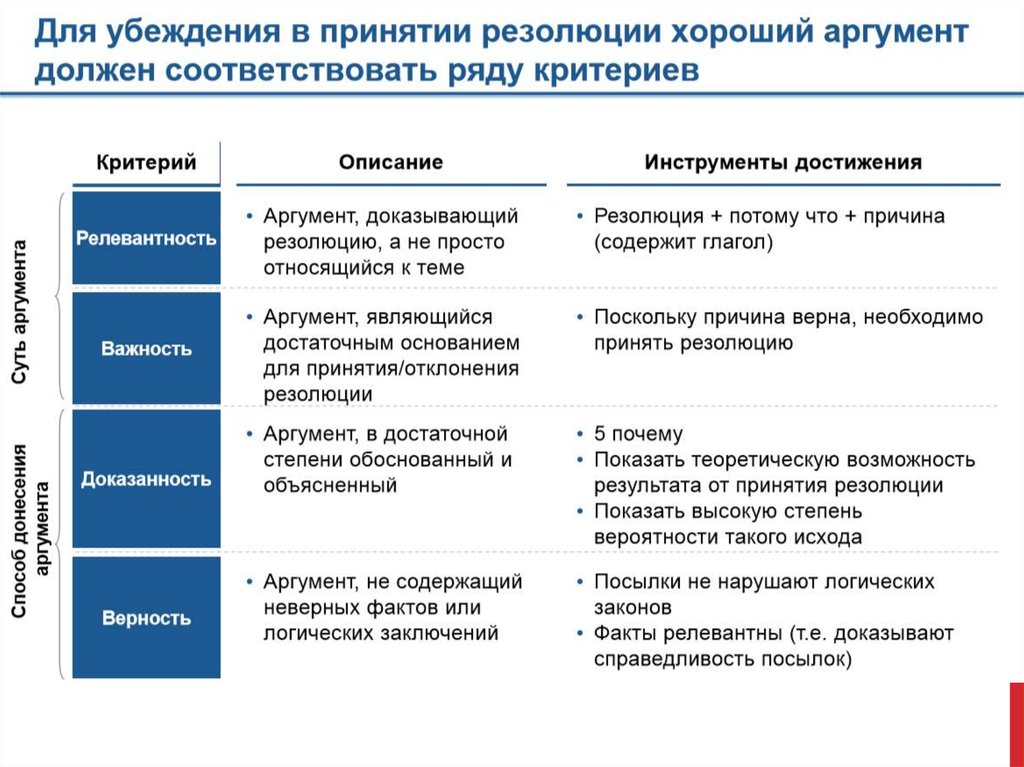 Функции спикера. Функции спикера