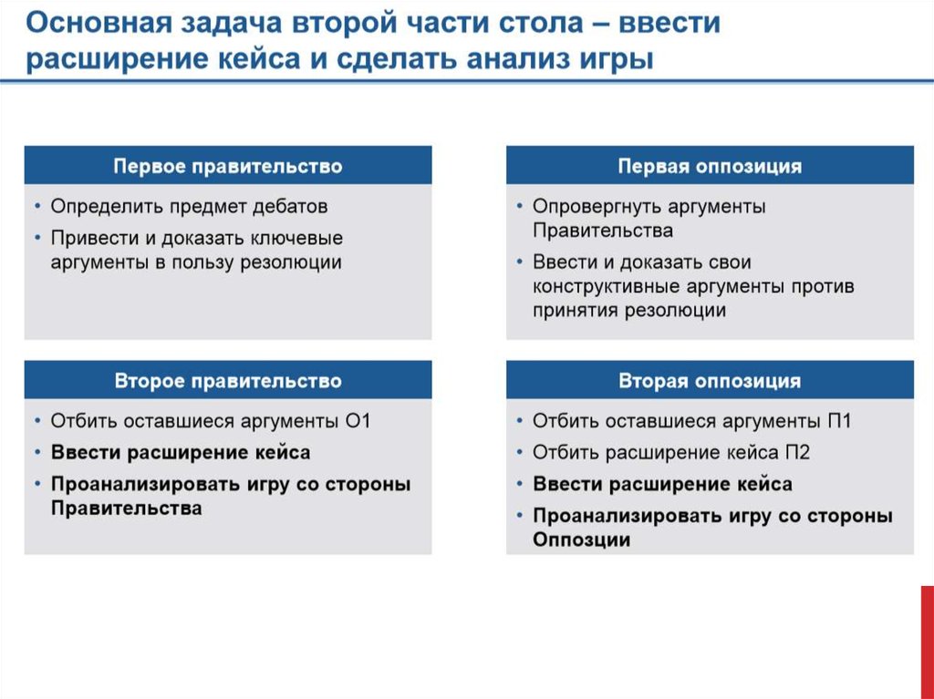 Аргумент слабости