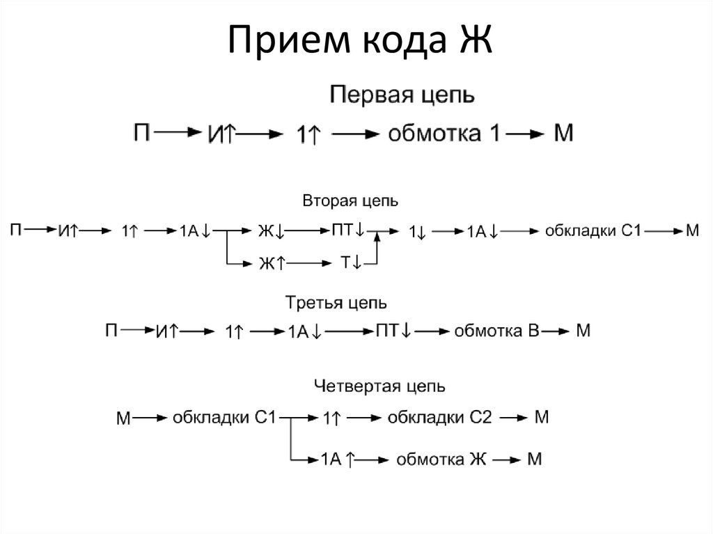 Прием кода. Записать цепочку приема кода КЖ. Прием пароль. Форма приёма кода. На приём кодов.