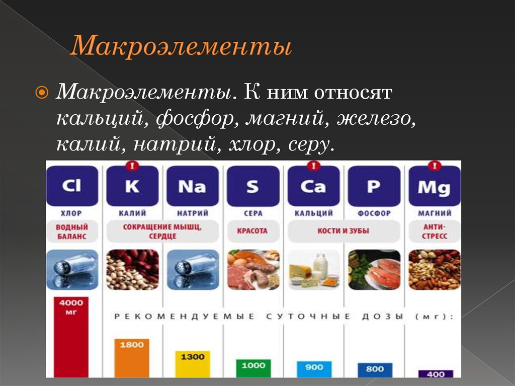 Число продуктов питания относится. Макроэлементы натрий калий кальций. Калий, натрий, хлор, магний, железо, фосфор, сера. Соотношение кальция магния калия и натрия в организме человека. Минеральные вещества макроэлементы.