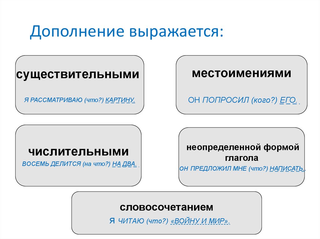 Дополнение речи. Дополнение выражено. Чем выражается дополнение. Дополнение выражено неопределенной формой глагола. Че м вырадено дополнение.