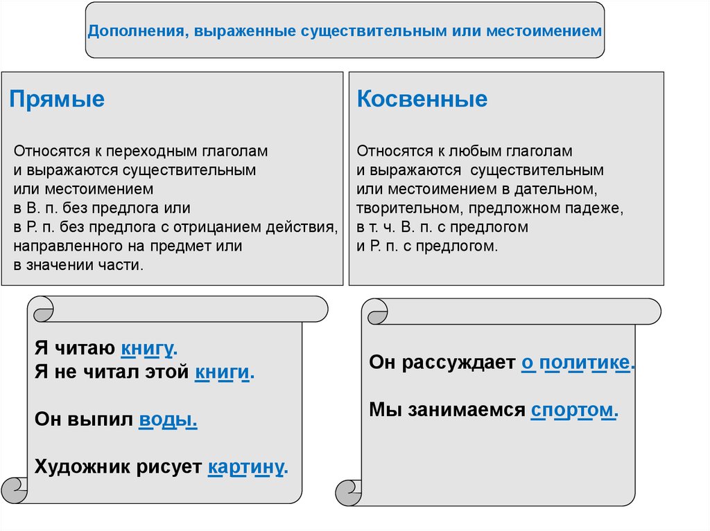 Косвенное и простое. Дополнение прямое и косвенное 8 класс таблица. Русский язык 8 класс дополнение прямое и косвенное. Дополнение косвенное и прямое правило. Прямы е и косаенные дпополнение.