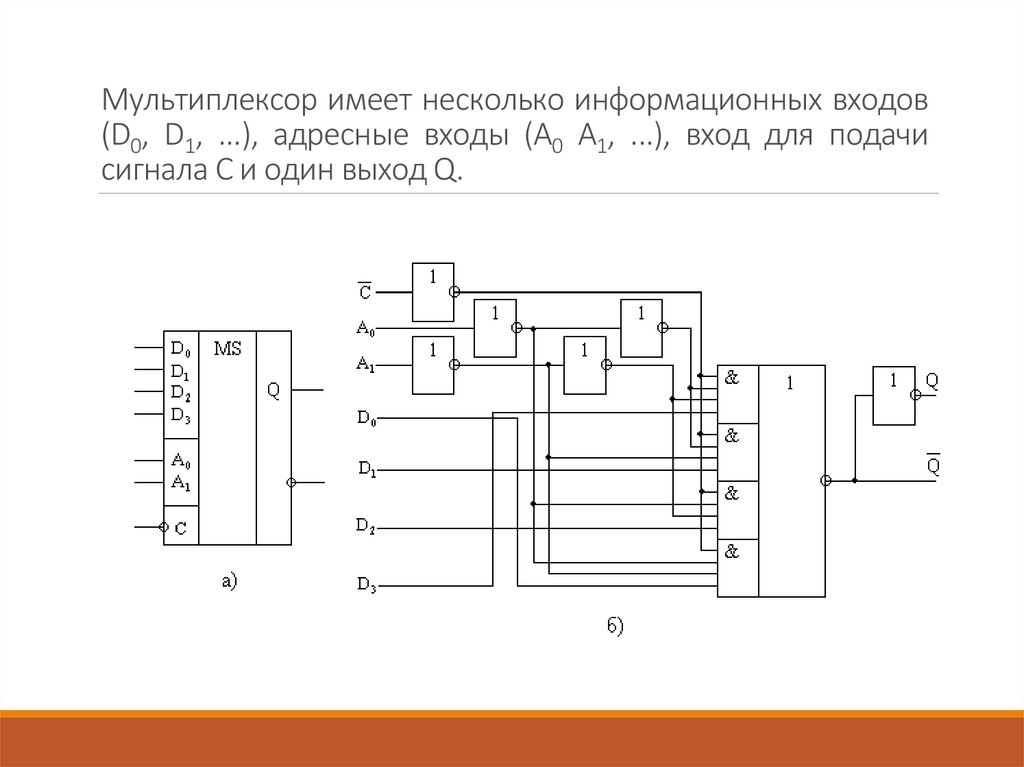 Мультиплексор имеет несколько информационных входов (D0, D1, ...), адресные входы (А0 А1, ...), вход для подачи сигнала С и