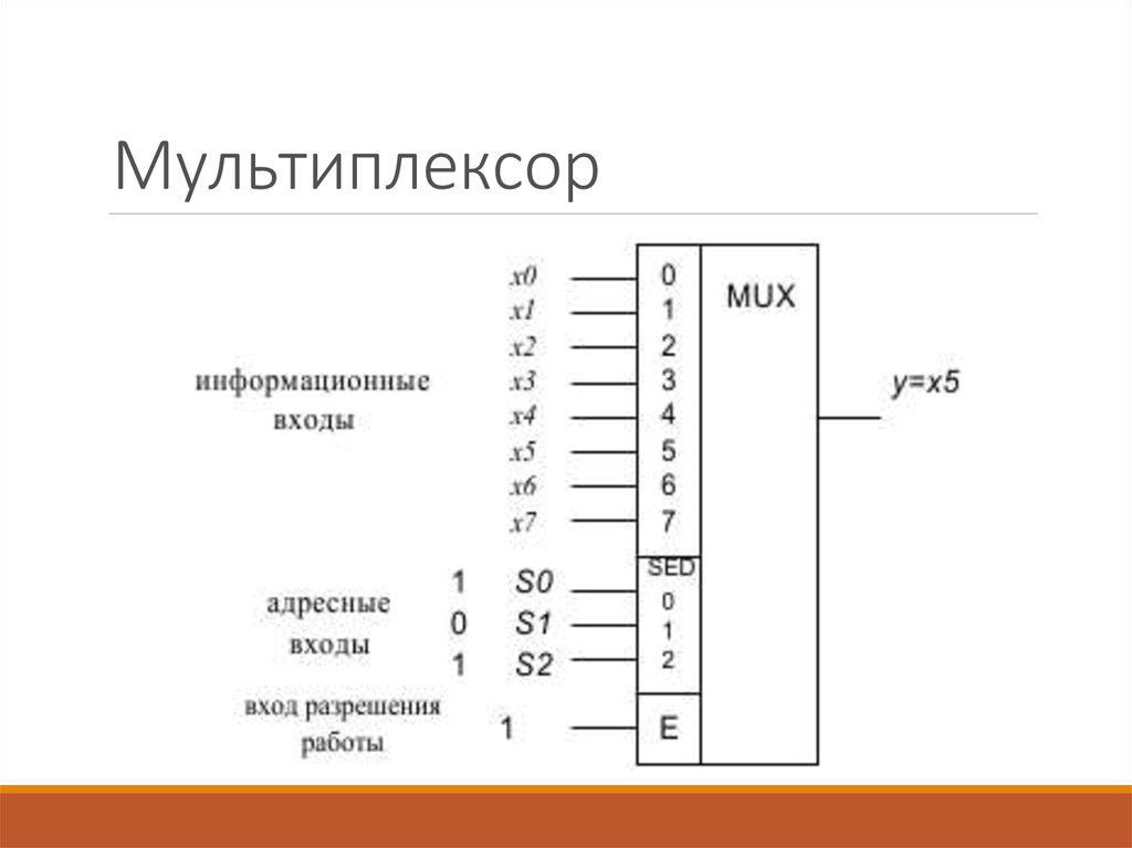 Адресные входы мультиплексора