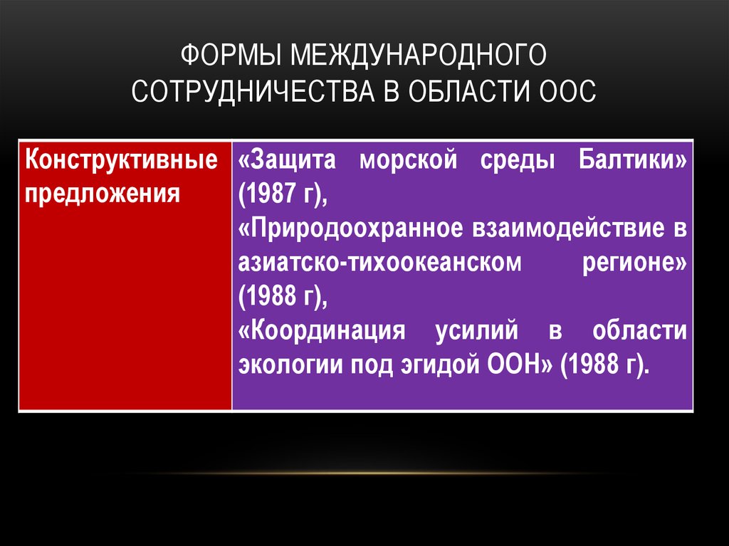 Защита предложения. Формы международного сотрудничества. Международное сотрудничество в охране окружающей природной среды.. Виды международного сотрудничества. Основные формы международного сотрудничества.