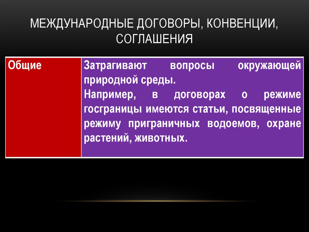 Основные международные договоры. Международные конвенции и соглашения. Международные договоры, соглашения, конвенции. Конвенция это Международный договор. Природоохранные конвенции и межгосударственные соглашения.