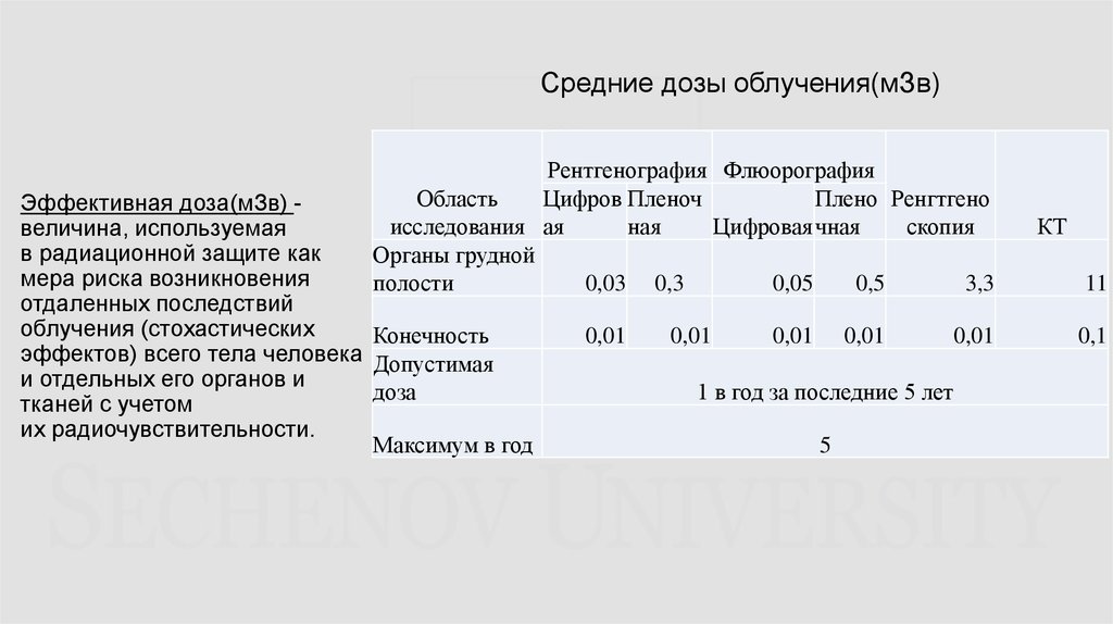 Ээд. Дозы облучения кт таблица МЗВ. МЗВ доза облучения. Дозы облучения МЗВ на рентгене. Кт, рентген, флюорография доза облучения таблица.