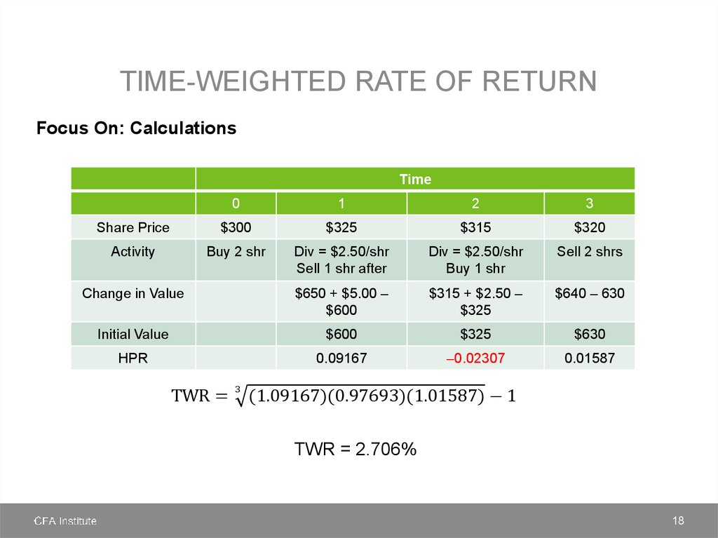 Time-Weighted Rate of return