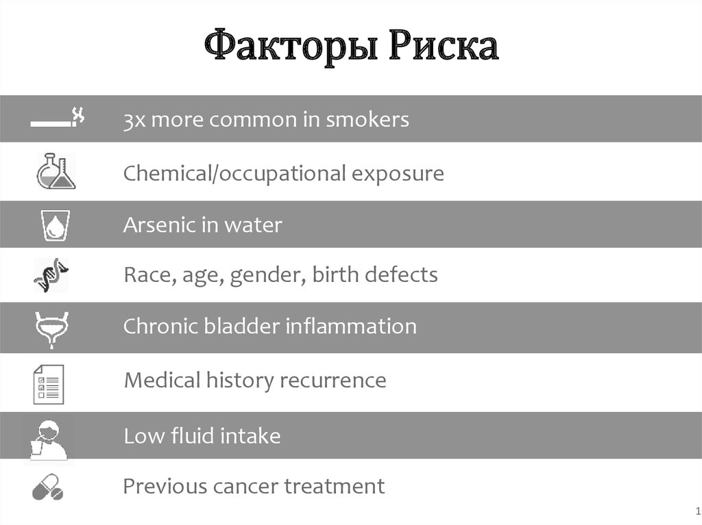 Факторы Риска