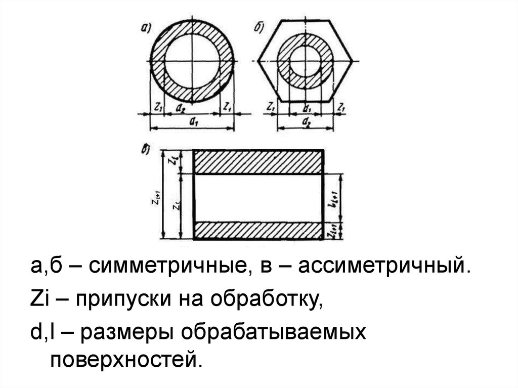 Как обозначаются припуски на чертеже