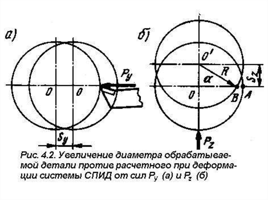 Деформы