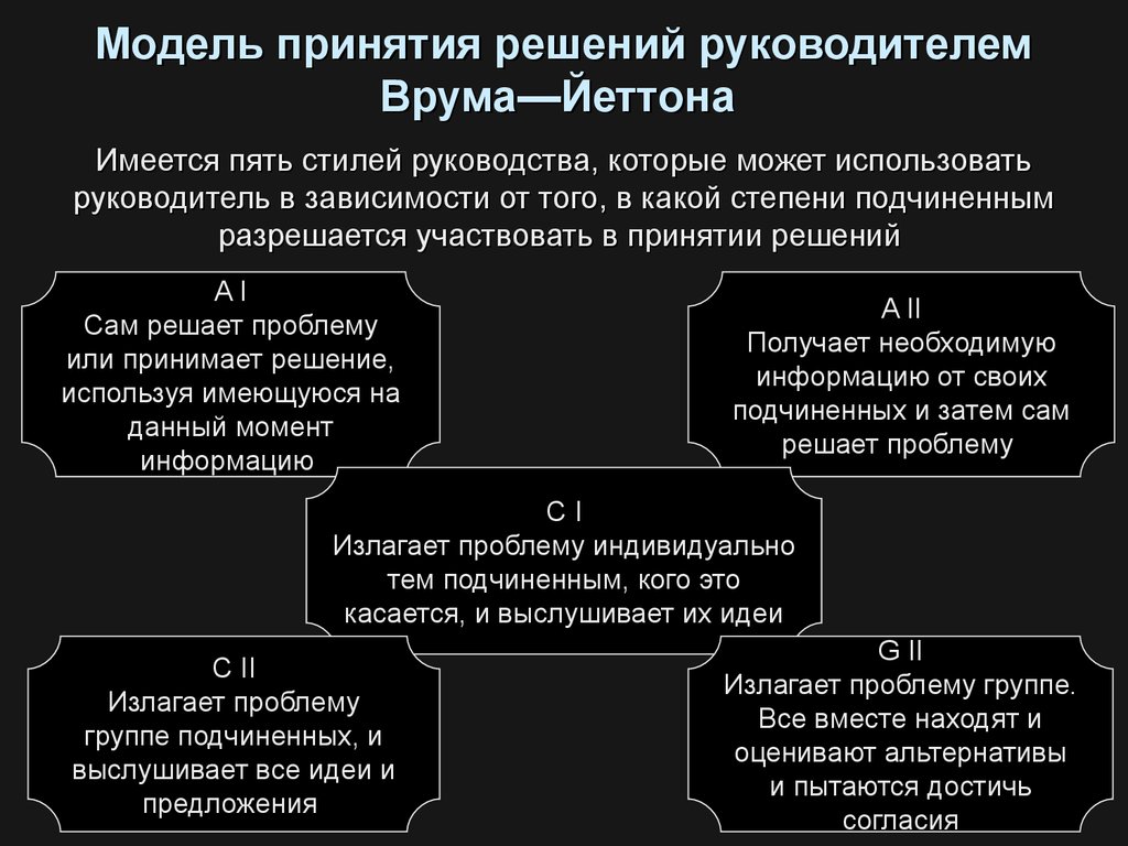 На решение руководства