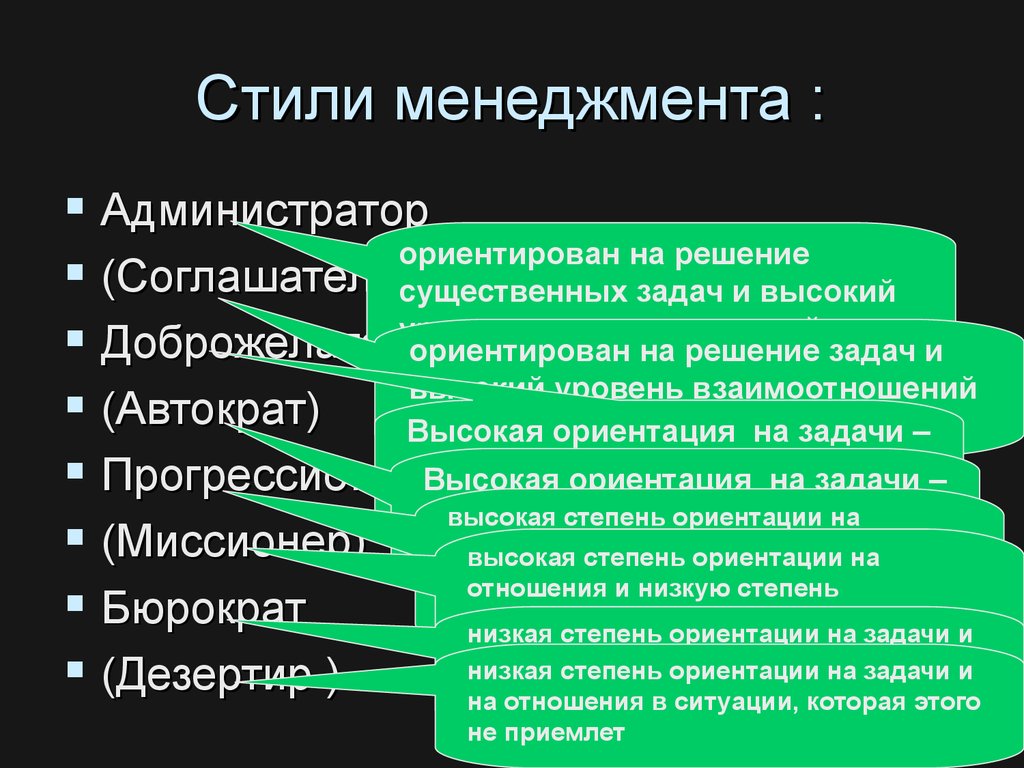 Стили менеджмента презентация