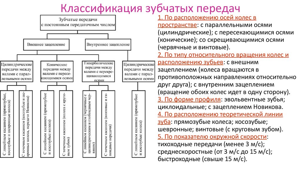 Классификация передач. Классификация зубчатых колес таблица. Зубчатые передачи классификация зубчатых передач. Зубчатые колеса и передачи классифицируют по следующим признакам. Классификация зубчатых передач по форме профиля зуба.