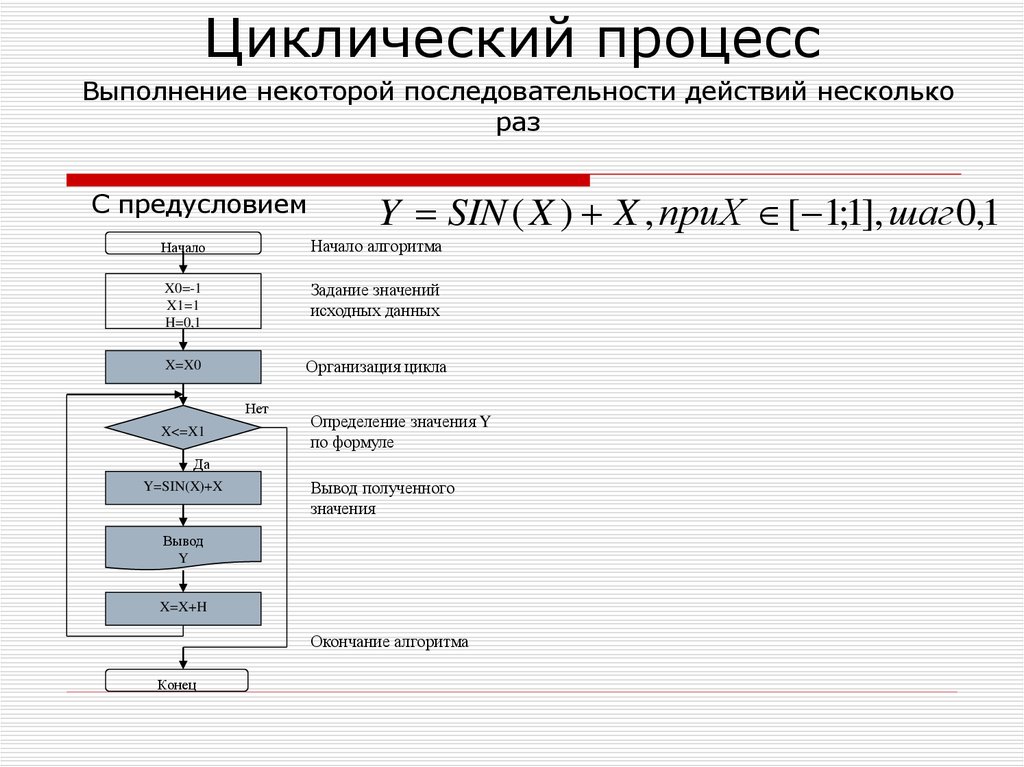 Циклический процесс. Круговые (циклические) процессы. Циклические процессы примеры. Процесс алгоритмизации.