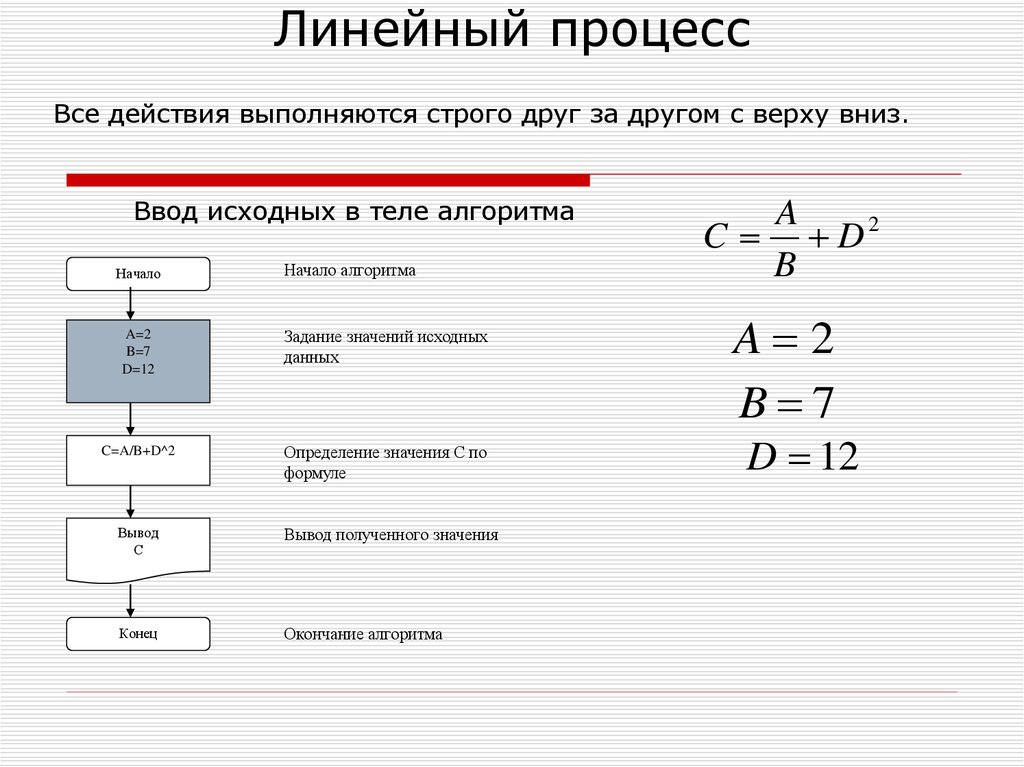 Линейный процесс. Пример линейного процесса. Линейный вычислительный процесс. Линейные вычислительные алгоритмы.