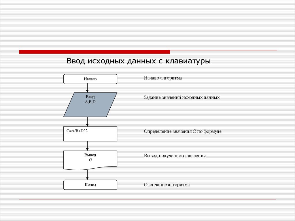 Блок ввода. Ввод с клавиатуры блок схема. Блок схема ввод данных с клавиатуры. Схема алгоритма ввод с клавиатуры. Ввод исходных данных с клавиатуры:.