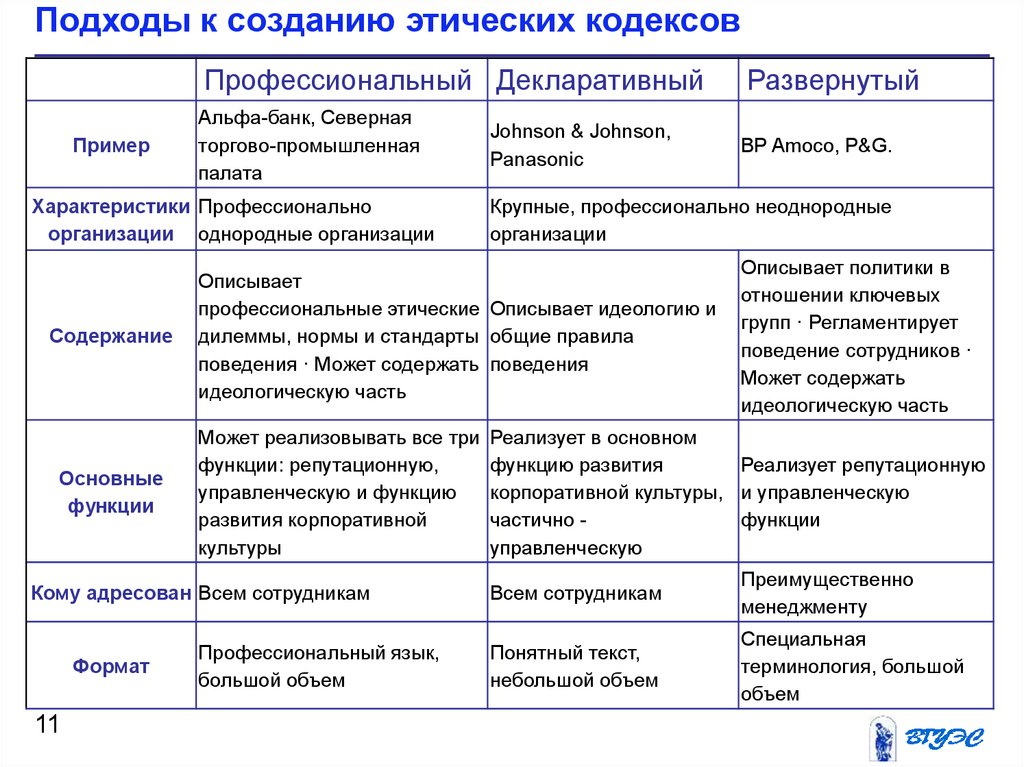 Образец этического кодекса