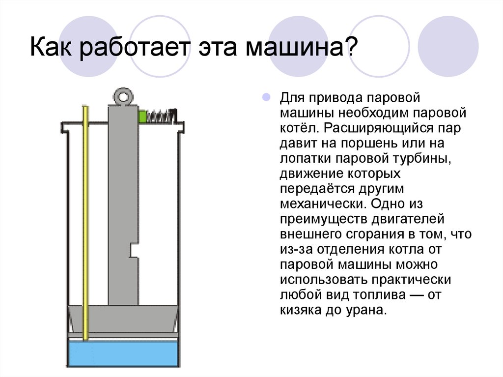 Принцип паровой машины