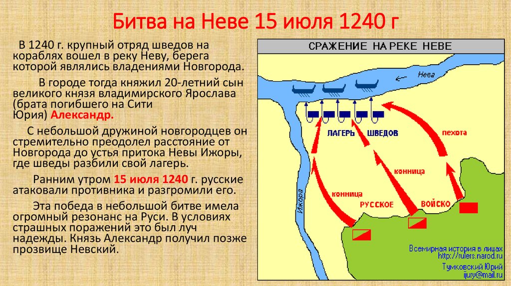 Задачи невской битвы. 15 Июля 1240 Невская битва.