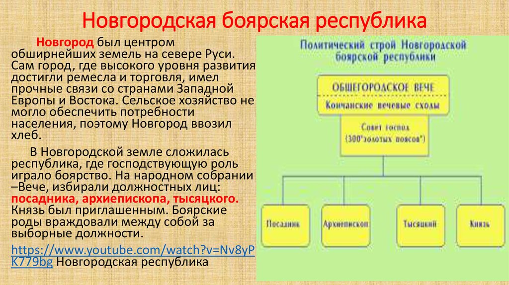 Назовите форму правления в новгородской земле. Система управления Новгородской Боярской Республики. Новгородская Боярская феодальная Республика. Политический Строй Новгородской Боярской Республики. Новгородская Боярская Республика князья.