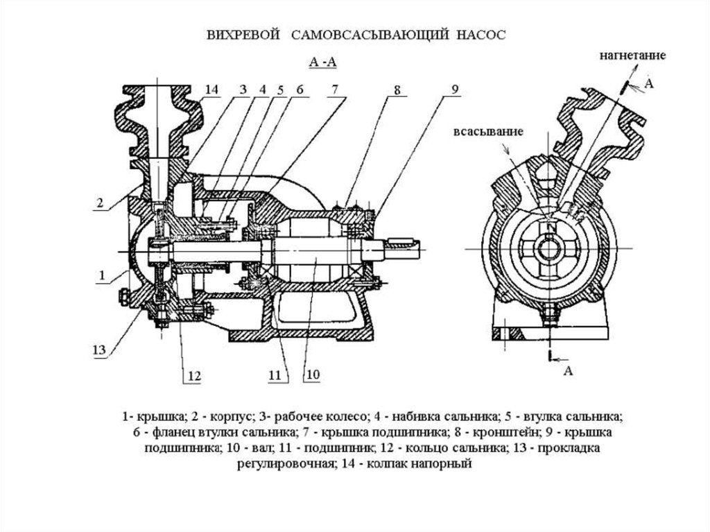 Нагнетательный цилиндр. Линия нагнетания насоса это. Нагнетание насоса это. Параметры насоса. Основные параметры насосов.