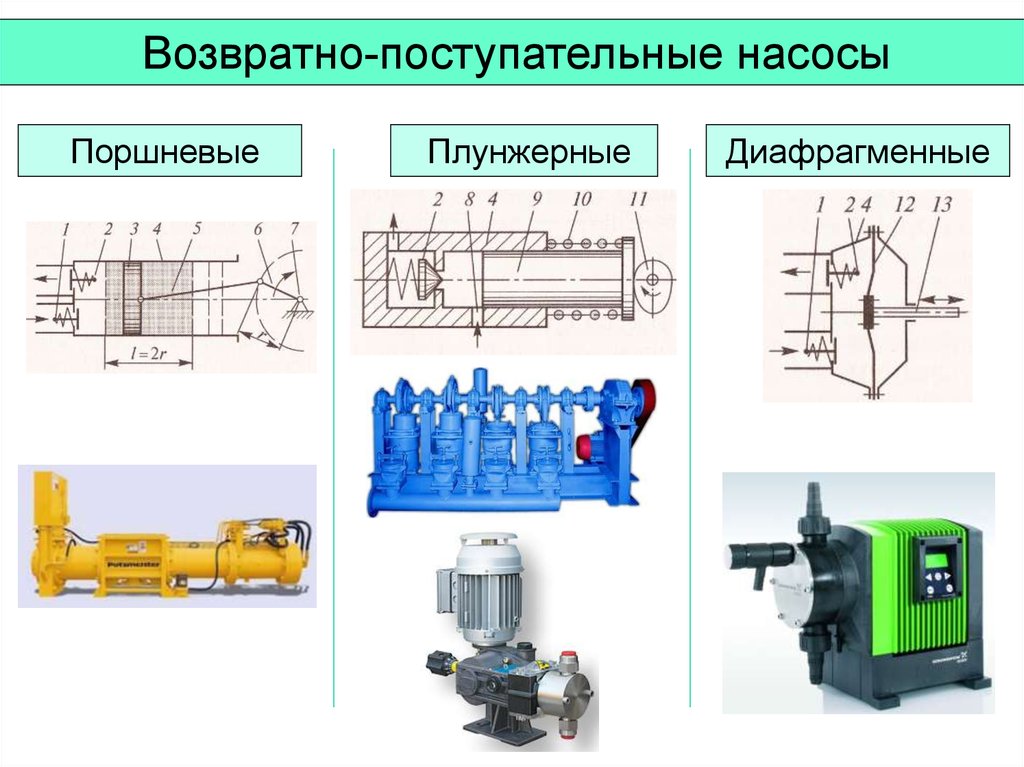 Поршневые насосы презентация