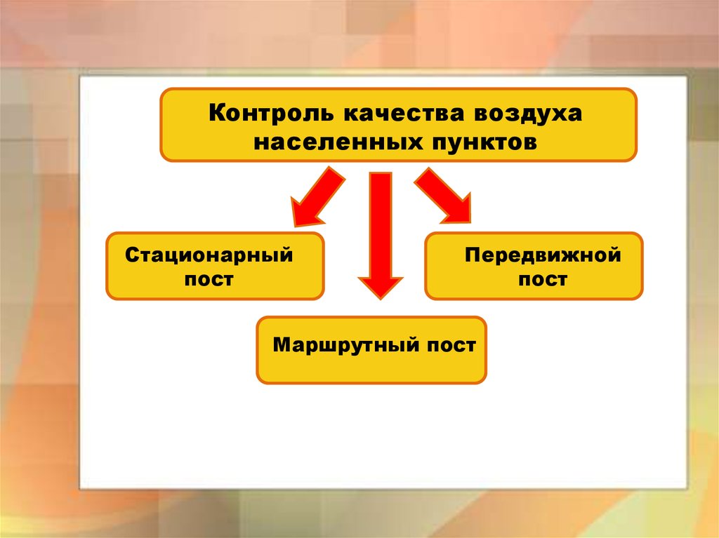 Качество воздуха презентация