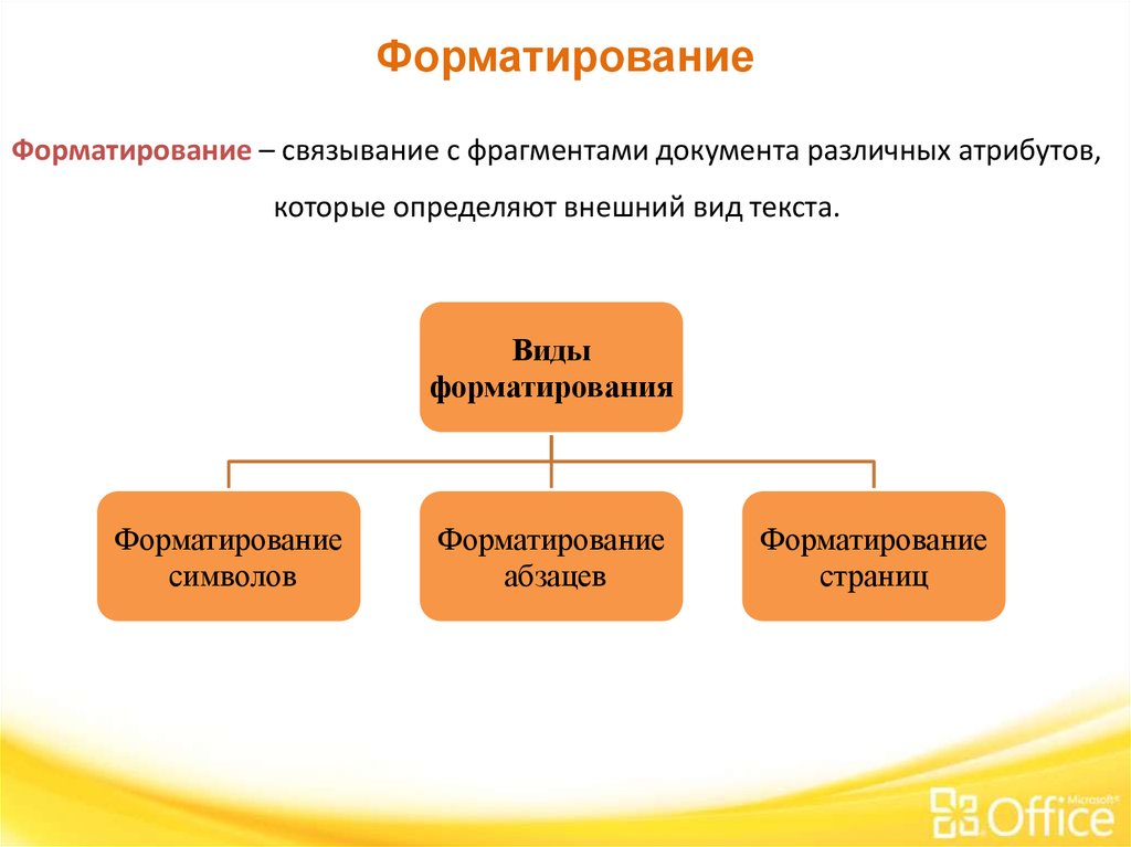 Атрибуты проекта